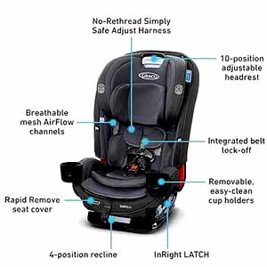 Graco SlimFit3 LX