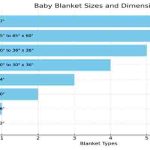 What Is the Average Size of a Baby Blanket